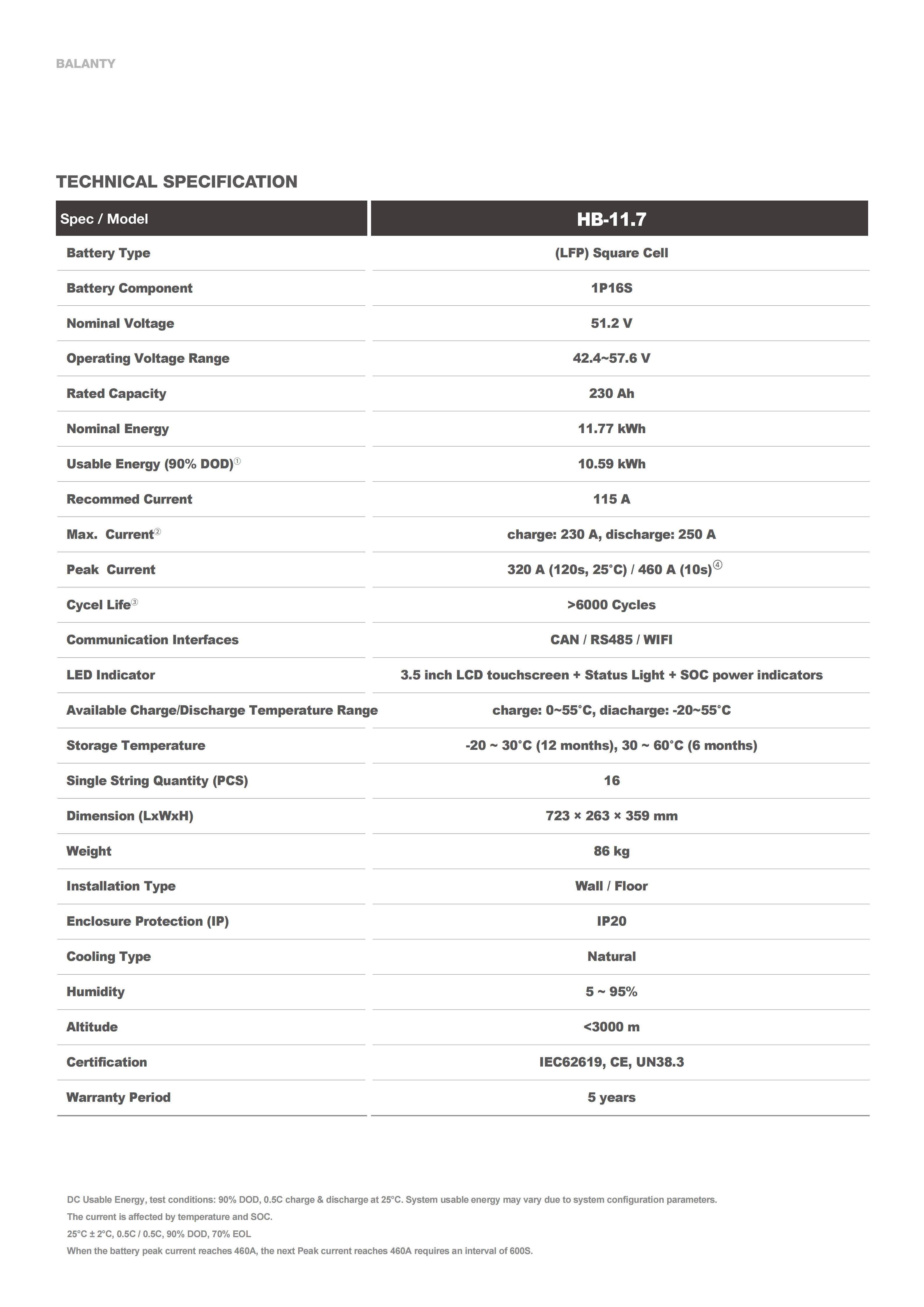 HYUNDAI BLANTY Battery with inverter 25.8.25_09
