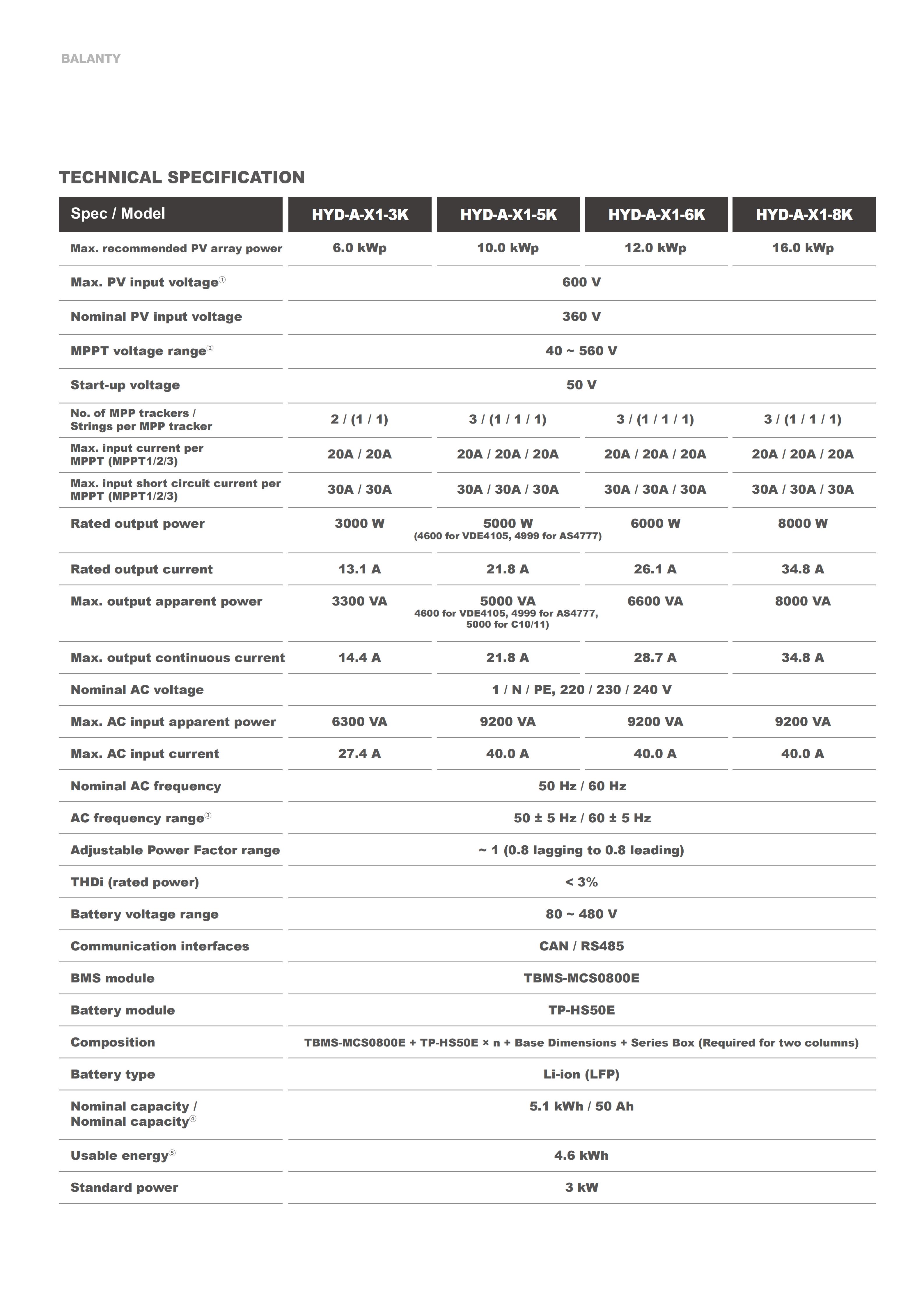 HYUNDAI BLANTY Battery with inverter 25.8.25_42