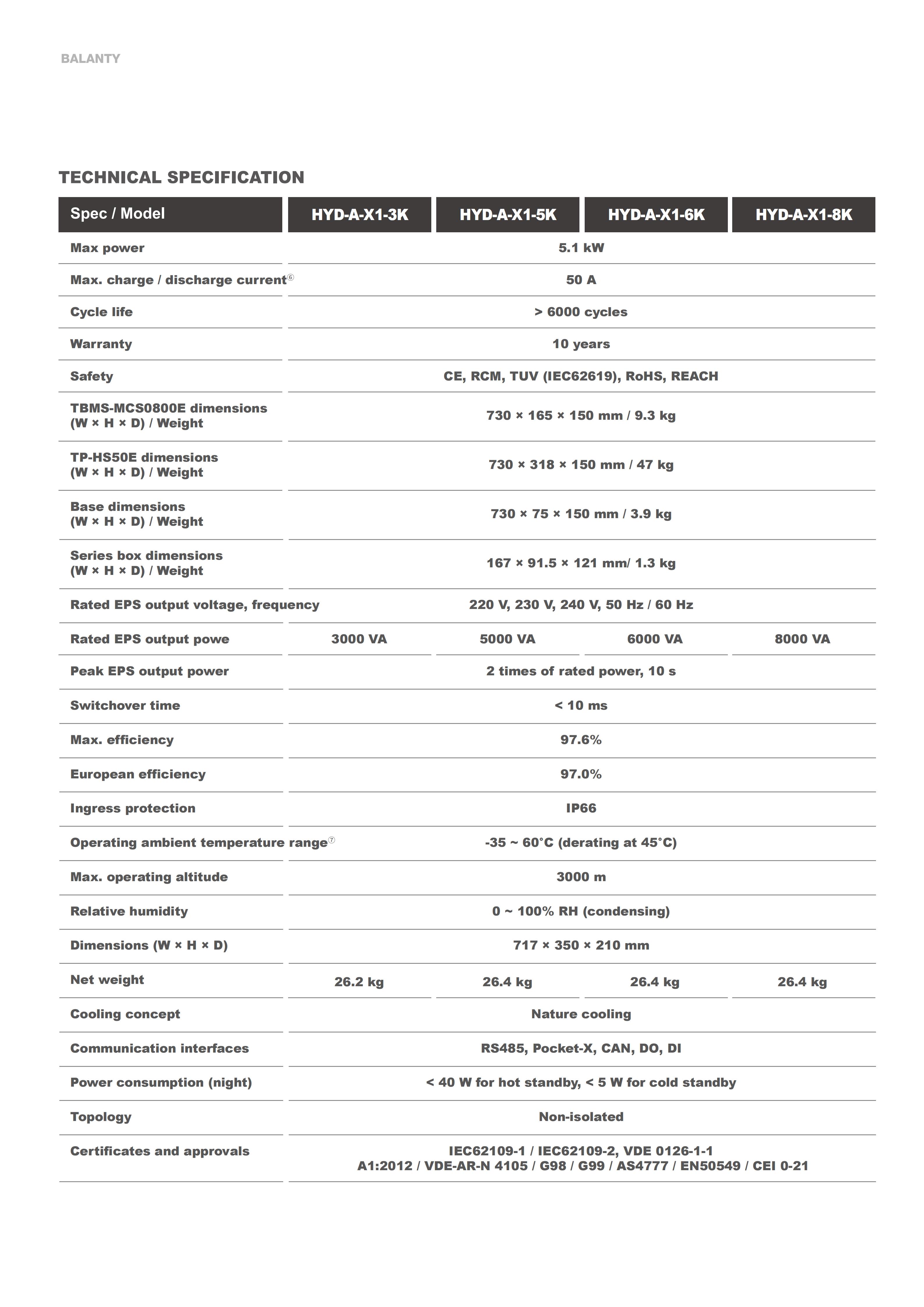HYUNDAI BLANTY Battery with inverter 25.8.25_43