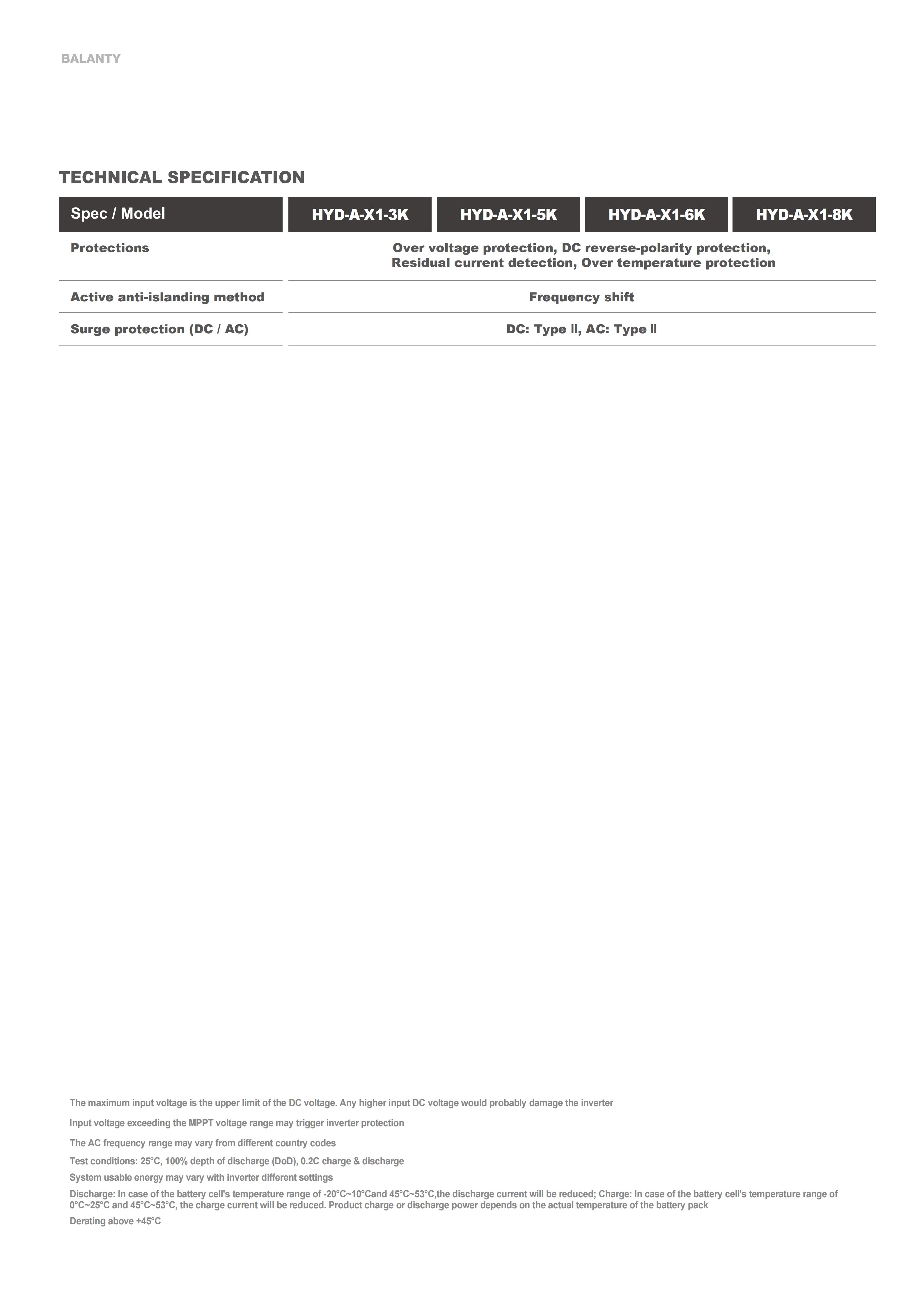 HYUNDAI BLANTY Battery with inverter 25.8.25_44