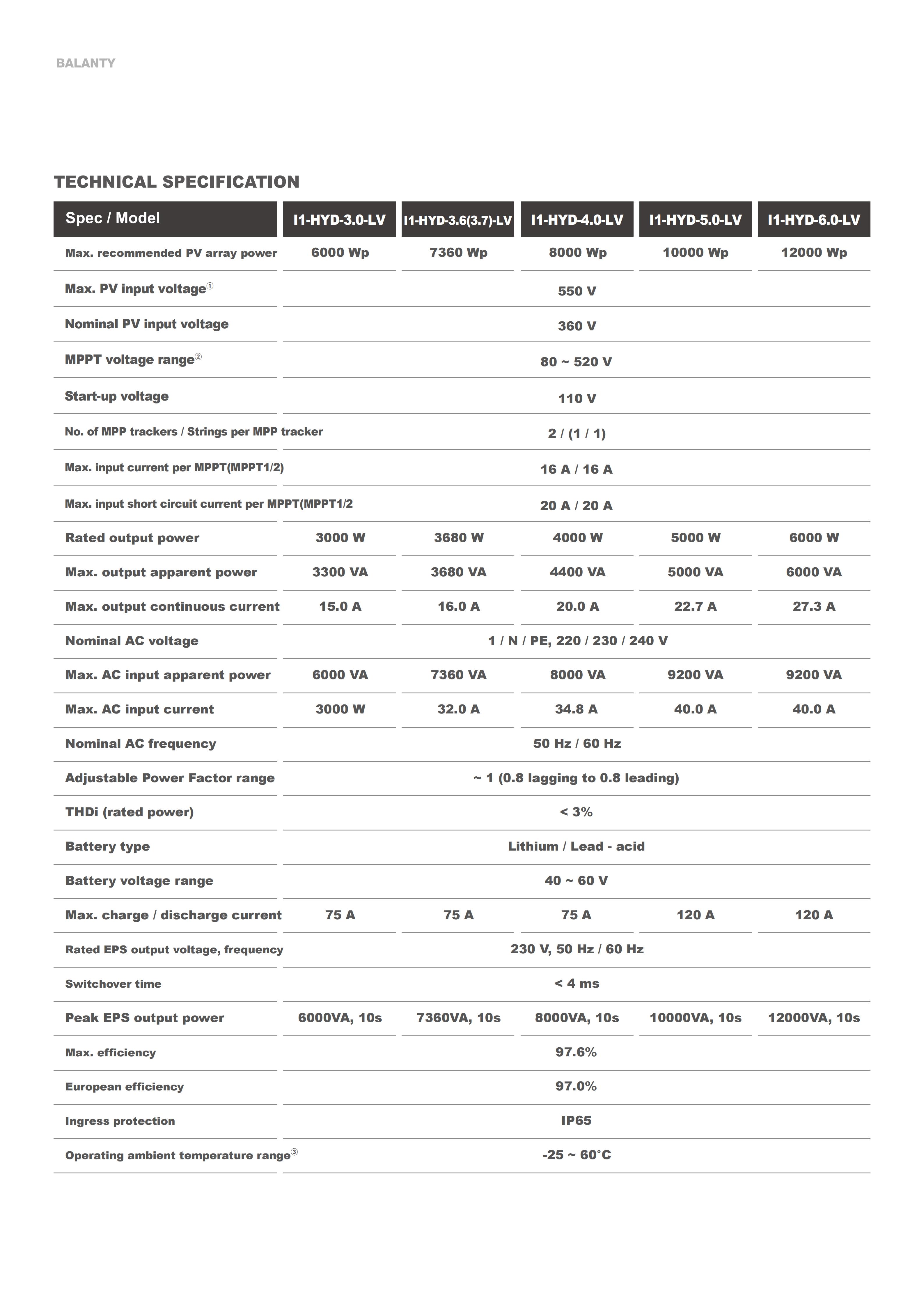 HYUNDAI BLANTY Battery with inverter 25.8.25_22
