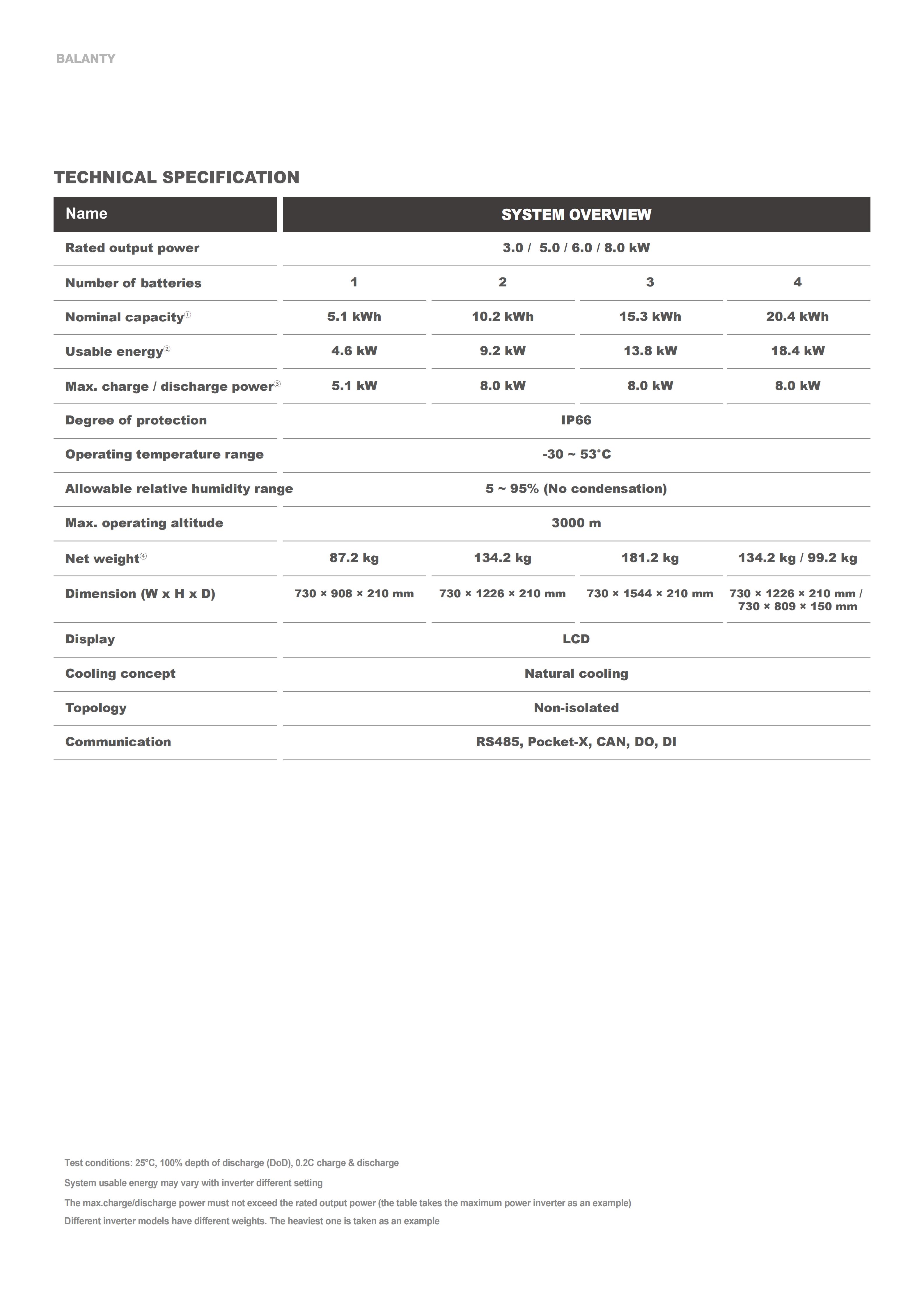 HYUNDAI BLANTY Battery with inverter 25.8.25_41